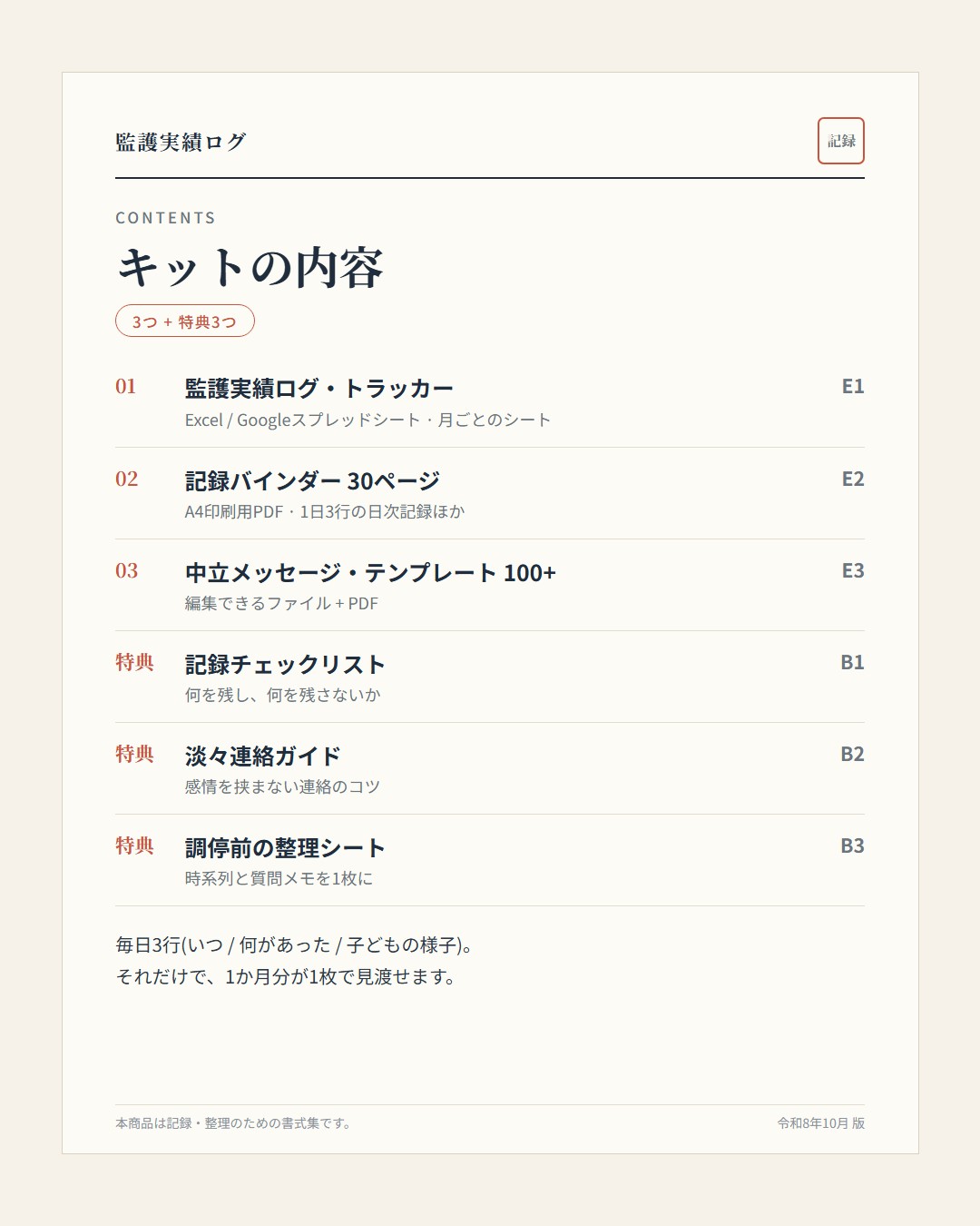 キットの目次